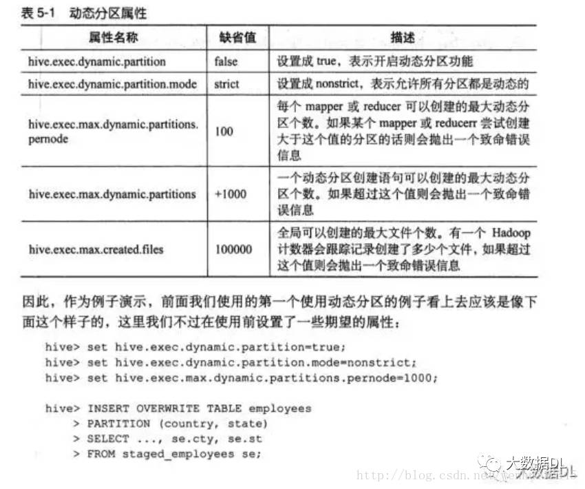 Hive知识总结