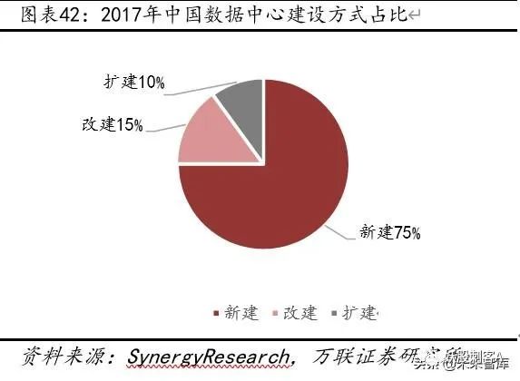 云计算专题报告：云计算+5G新基建，IDC前景可期