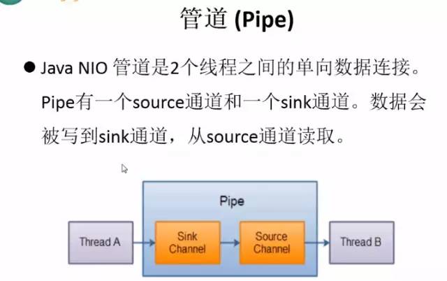 JDK 10 都发布了，NIO 你了解多少？