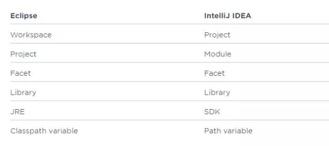 新手必看IntelliJ IDEA 使用教程(图文版)