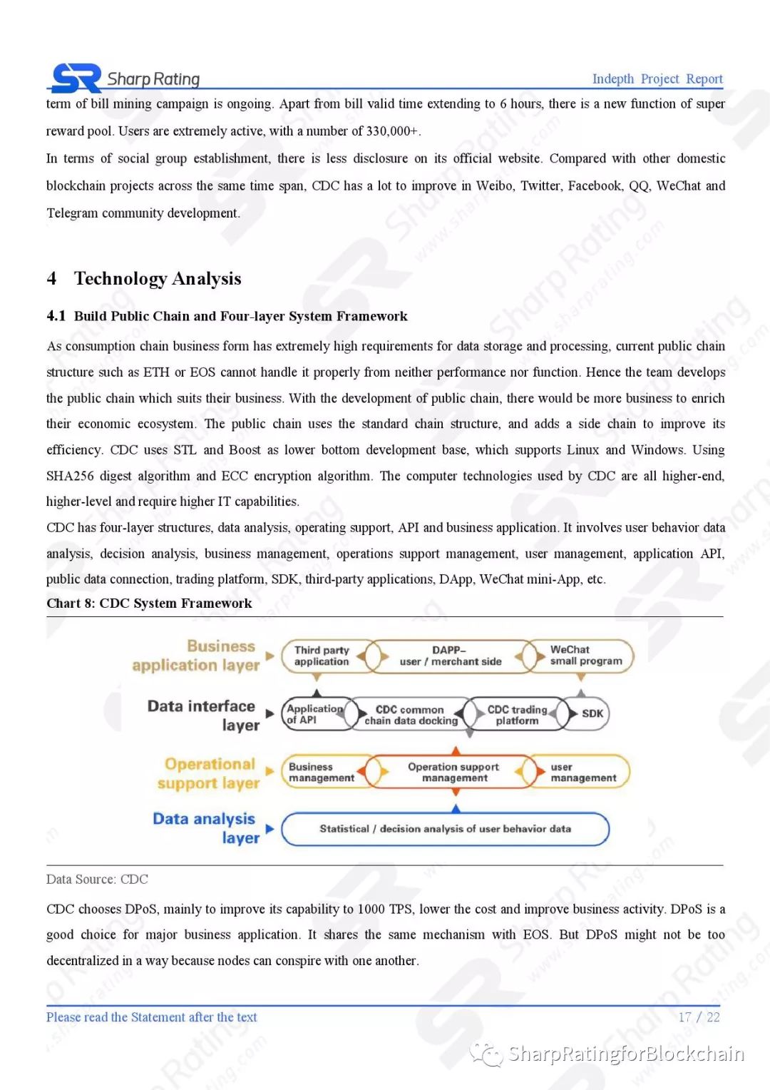 【Sharp Rating】Blockchain Research Report - CDC Rating Report