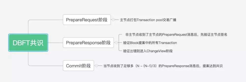 活动预告 | NEO Blockchain编程日@上海