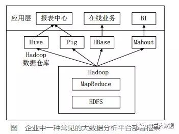 数据仓库Hive 基础知识（Hadoop）