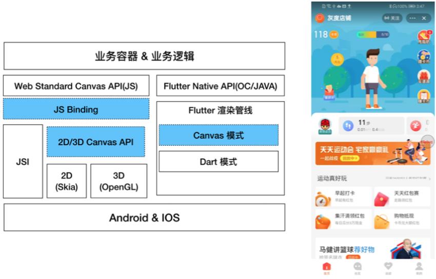 一文看完阿里巴巴 AliFlutter 客户端研发体系