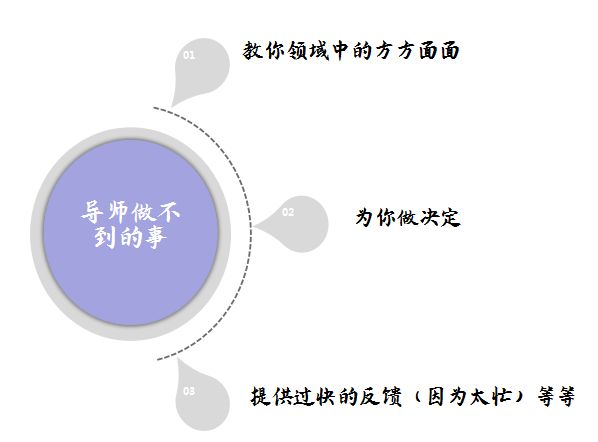 攻读DBA博士生涯的17条简单生存法则！