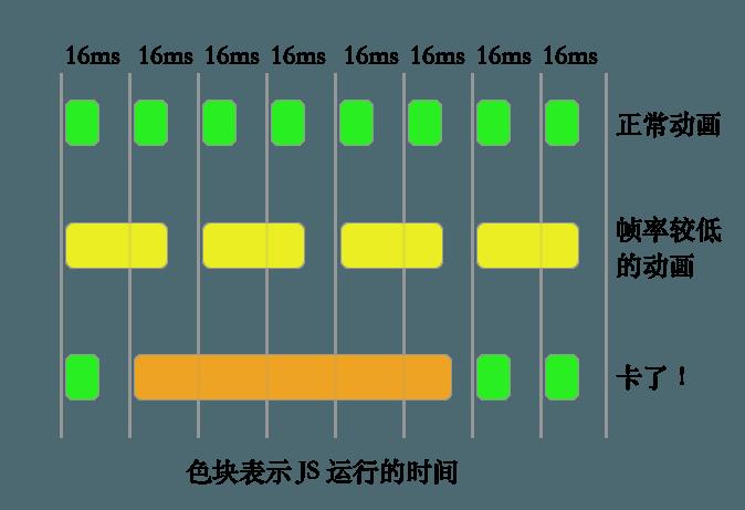 【第513期】Canvas 最佳实践（性能篇）