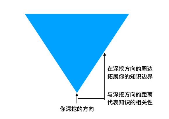 推荐算法工程师的成长之道