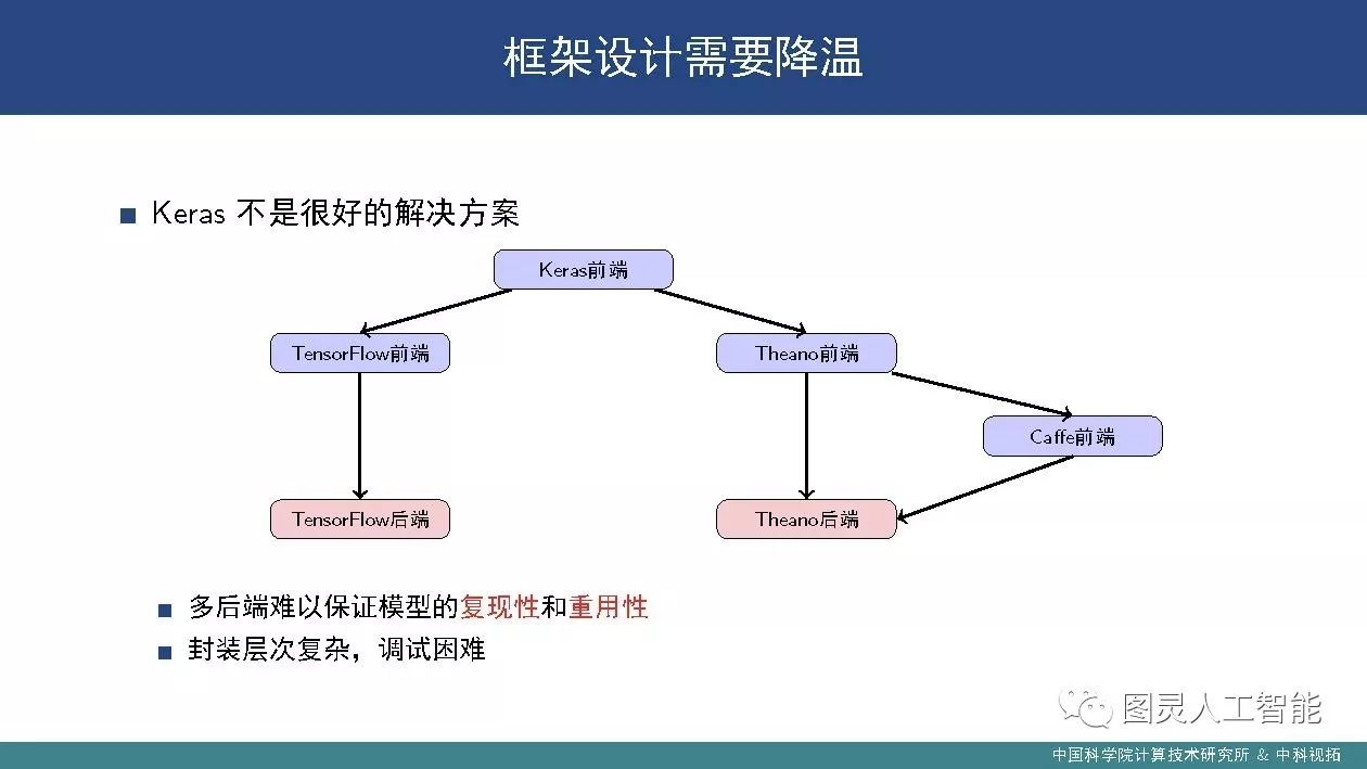 中科院计算所：潘汀——深度学习框架设计中的关键技术及发展趋