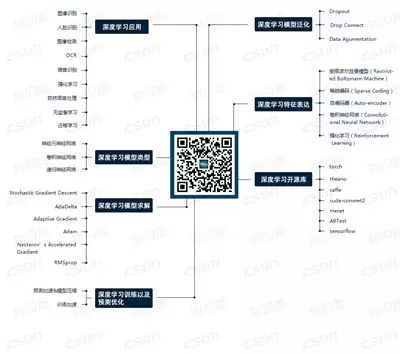 【干货集锦】深度学习框架专题