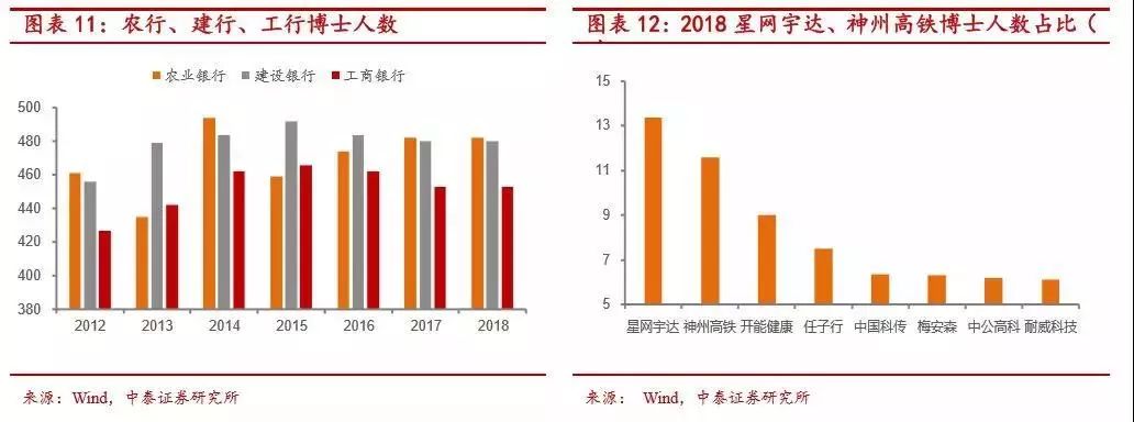 DBA荐读丨如何理解博士对上市公司的潜在影响？