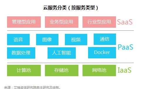 人人都能看懂的云计算知识科普 ！