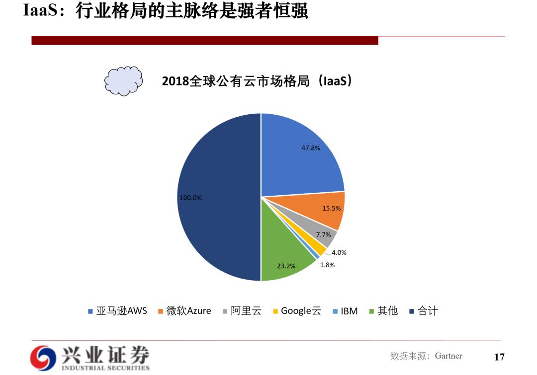 云计算研究框架：经验和实践总结