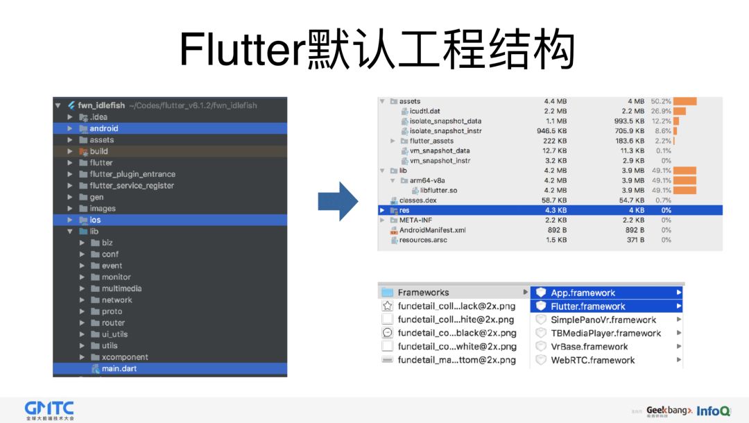 闲鱼基于Flutter的移动端跨平台应用实践