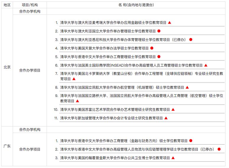 刘强东攻读的DBA项目究竟有什么价值？