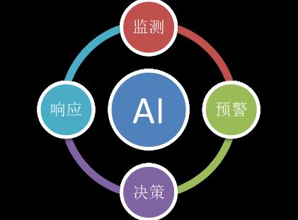 云计算环境下安全关键技术研究