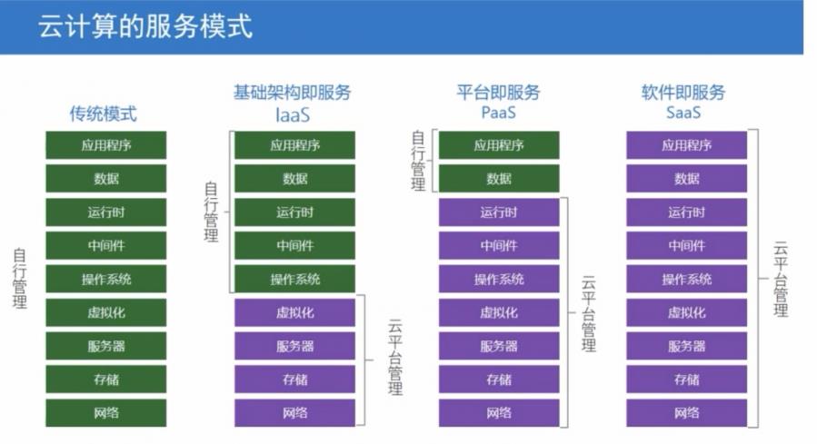 “网安e站”第三讲——什么是“云计算”