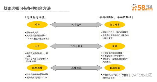 DBA学员参讲 - 人才管理组织能力提升