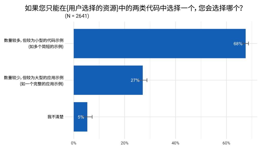 Flutter 季度调研结果分享 | 开发者的选择