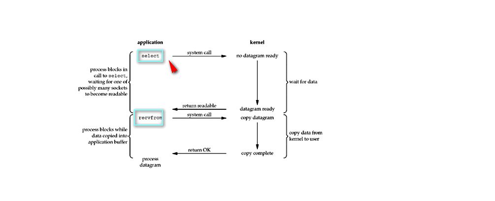 JDK 10 都发布了，NIO 你了解多少？