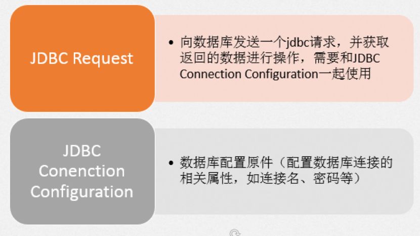 【Jmeter】数据库查询、参数化、结果存储详解