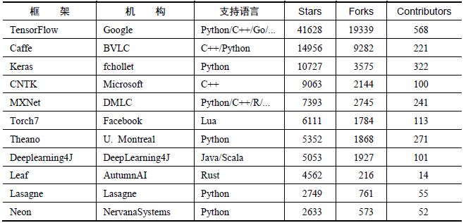 干货 | 华云数据分布式深度学习框架构建经验分享