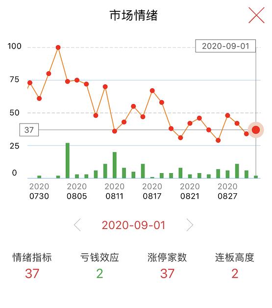 明日目标：这只云计算概念股尚属低估，有望继续上涨！