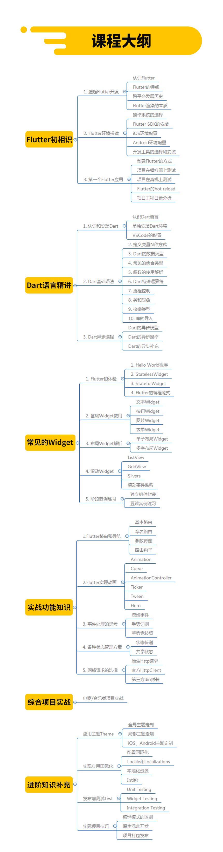 Flutter性能真的秒杀其它框架吗？