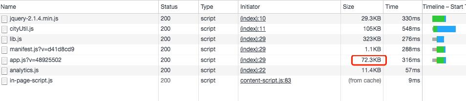 webpack 前端构建性能优化策略小结