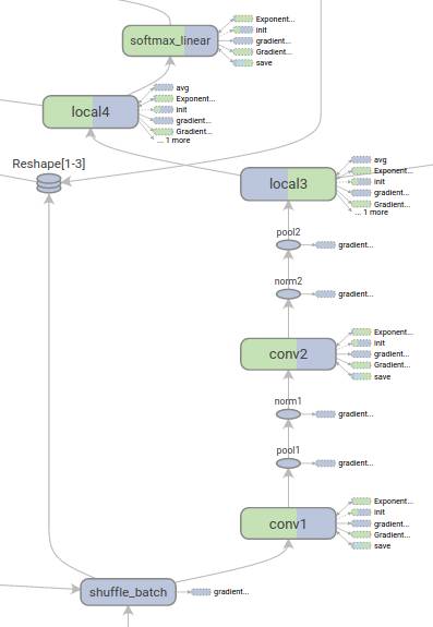 【赠书】TensorFlow和Caffe、MXNet、Keras等其他深度学习框架的对比