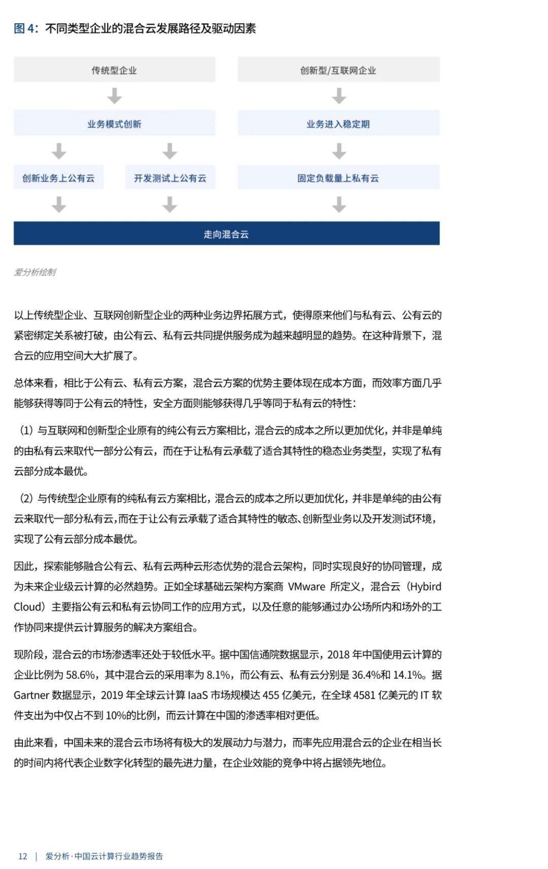 中国云计算行业趋势报告