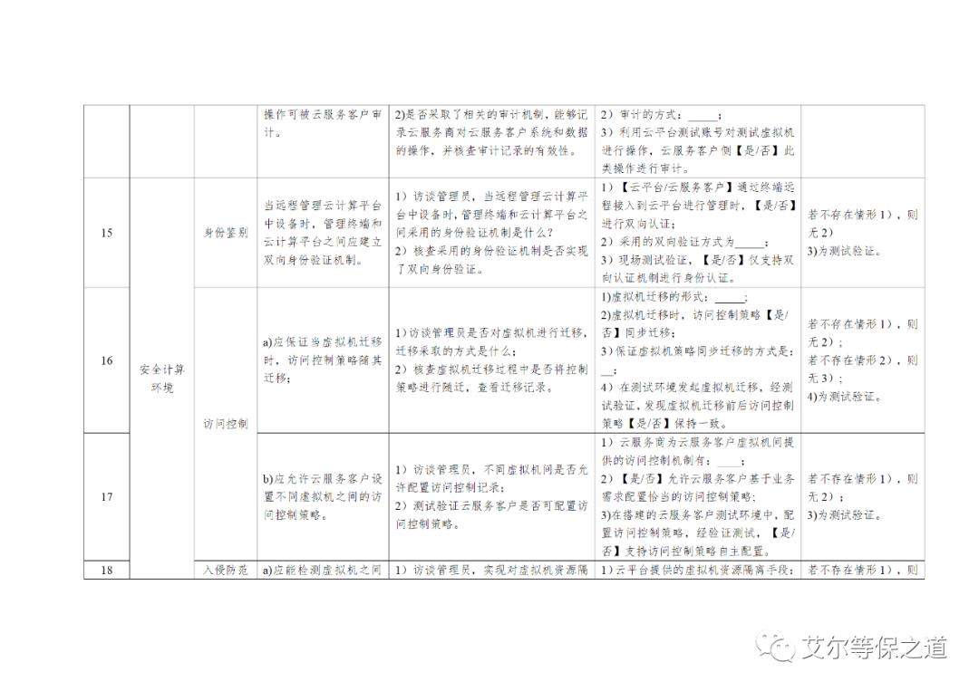 云计算等级保护测评工作