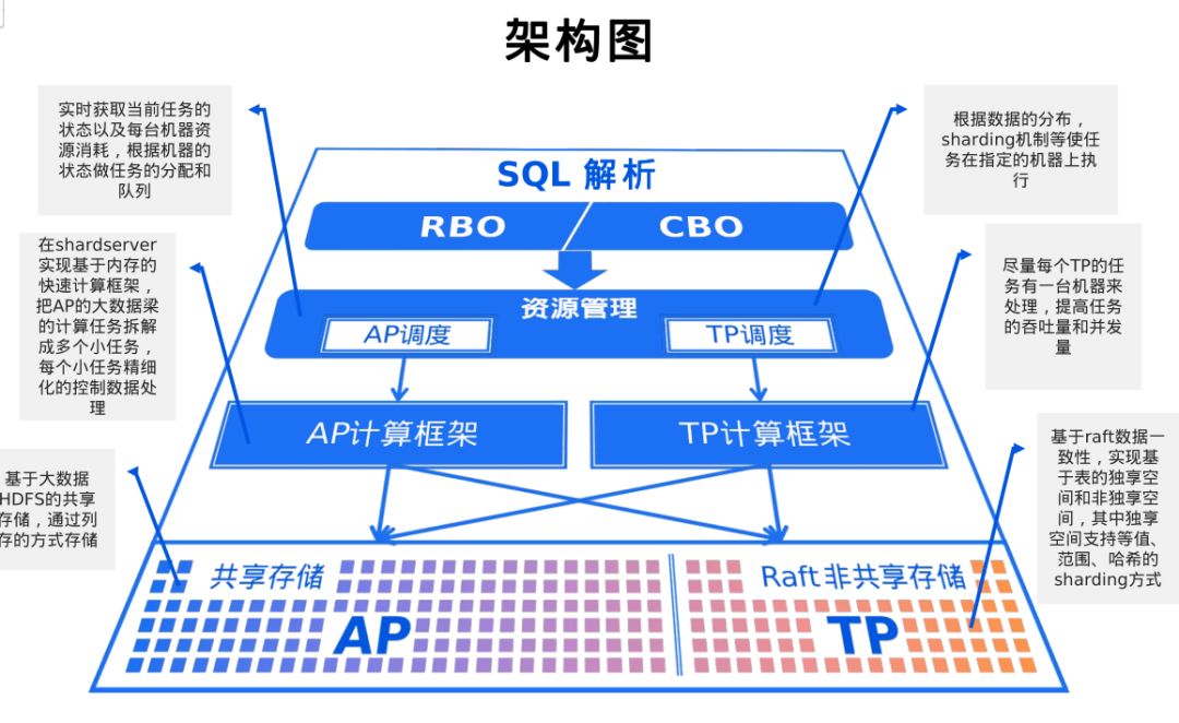 2019国产数据库大盘点