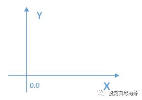 虾说区块链-84-blockchain笔记三