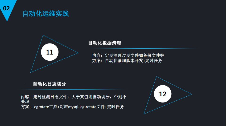 DBA很忙—MySQL的性能优化及自动化运维实践