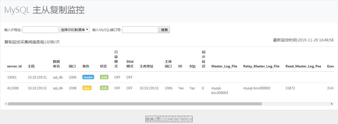 dba+开源工具：面向开发的MySQL图形可视化监控