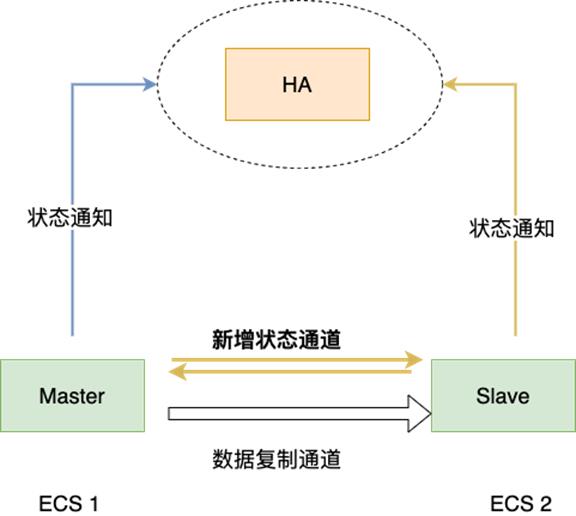 还在担心事务丢失？华为云数据库MySQL帮您轻松解决