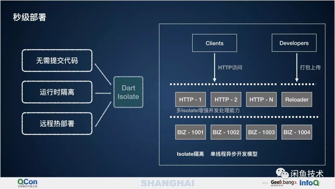 【QCon2018】Flutter & Dart三端一体化开发