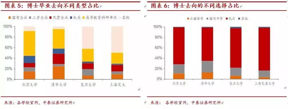 DBA荐读丨如何理解博士对上市公司的潜在影响？