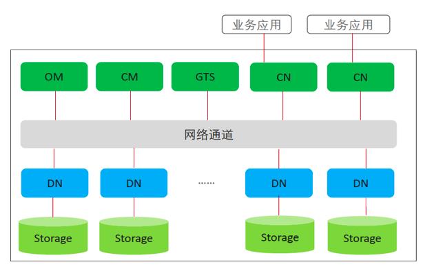 几种常用（闭源、开源）关系型数据库的架构和实现原理解读