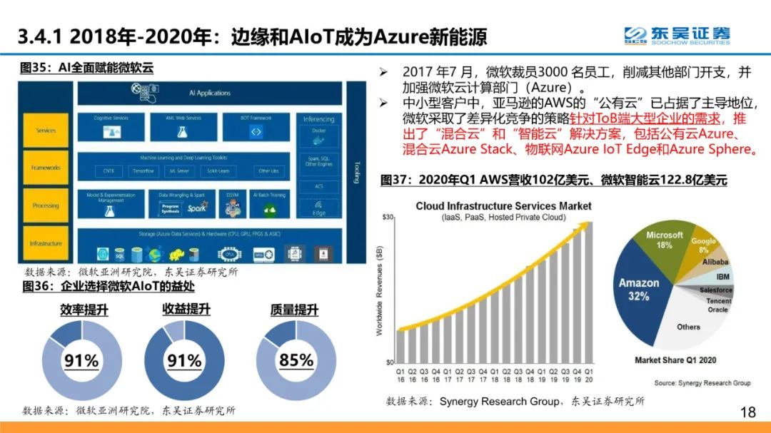 全球云计算龙头：微软和Azure的十年蜕变