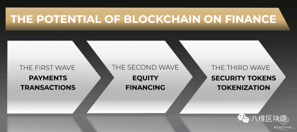 Three waves of Blockchain Revolution in Finance