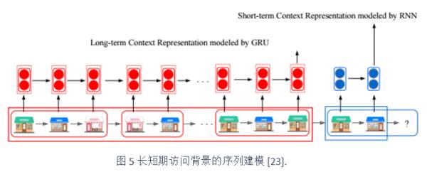 干货|深度学习在推荐算法上的应用进展