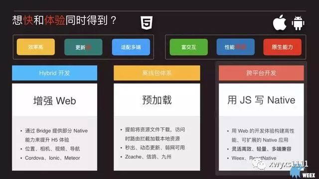 阿里公开Weex技术架构，还开源了一大波组件