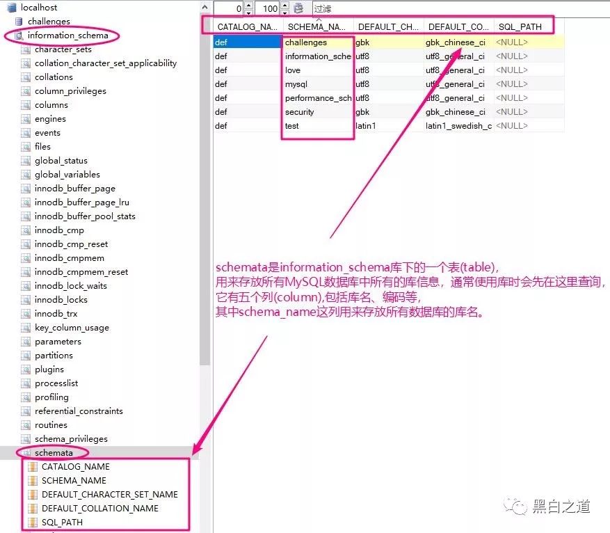 mysql 手注入之information_schema数据库详解