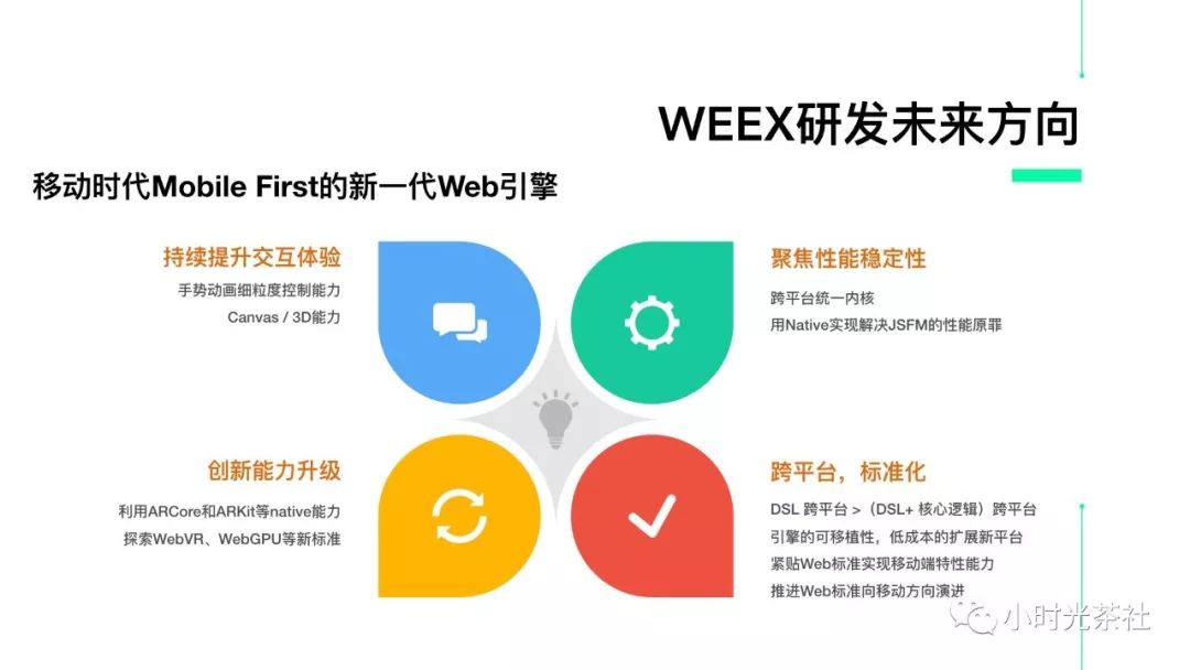 Weex的前世今生 - 技术、社区与未来