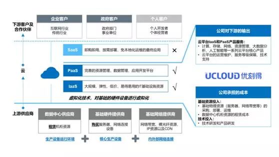 云计算产业链详解！这类股火力全开有望进一步腾飞？