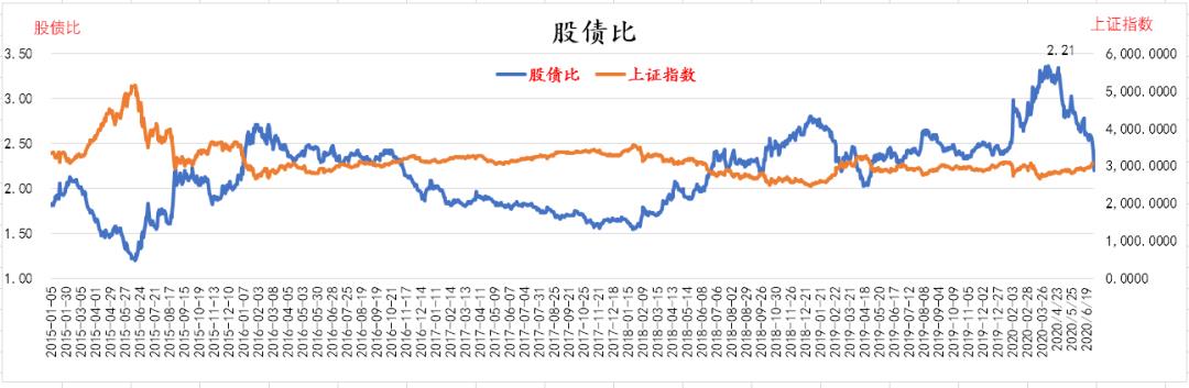 持续关注云计算领域