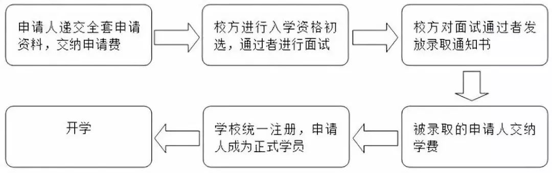 DBA | 区块链与数字经济方向学历双证班招生简章