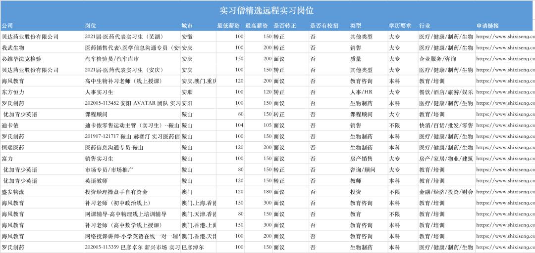 80%名企都在用的性格测试工具，你还不知道？