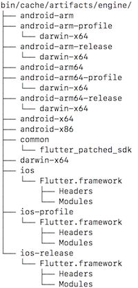 Flutter 美团的实践及原理